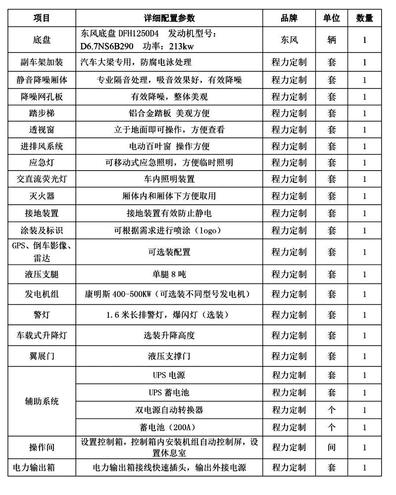 應急發電車 電源車