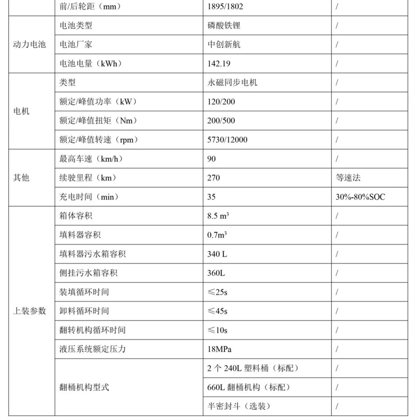 程力新能源壓縮垃圾車配置